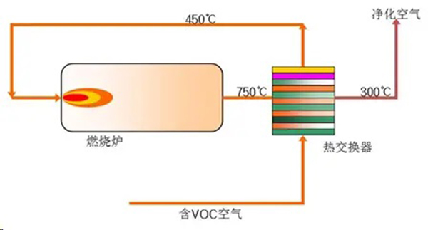 TO直燃式工艺流程图.jpg