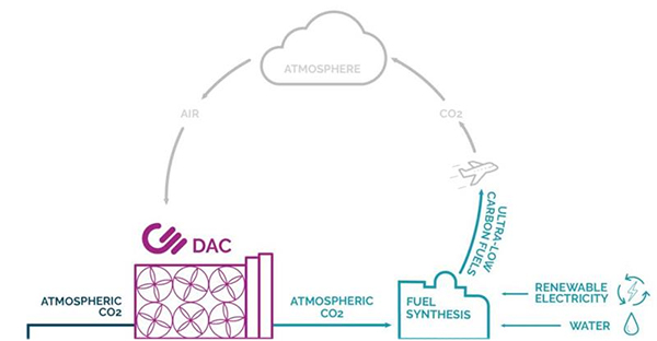 Carbon Engineering公司的二氧化碳捕集使用及封存蹊径.jpg