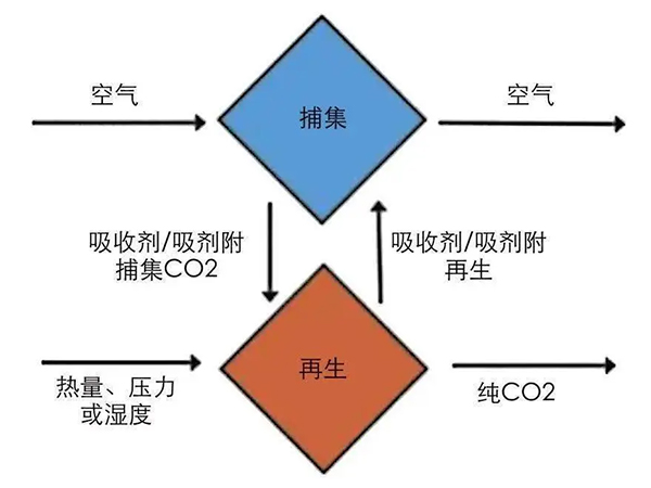 DAC手艺的基本工艺流程.jpg