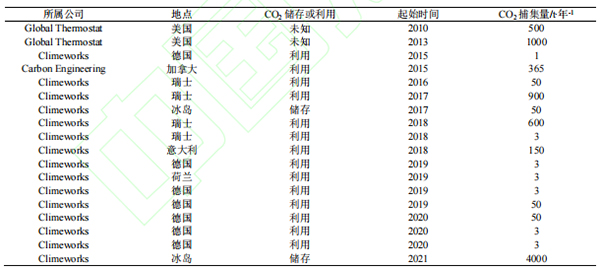 全球现行DAC工厂.jpg